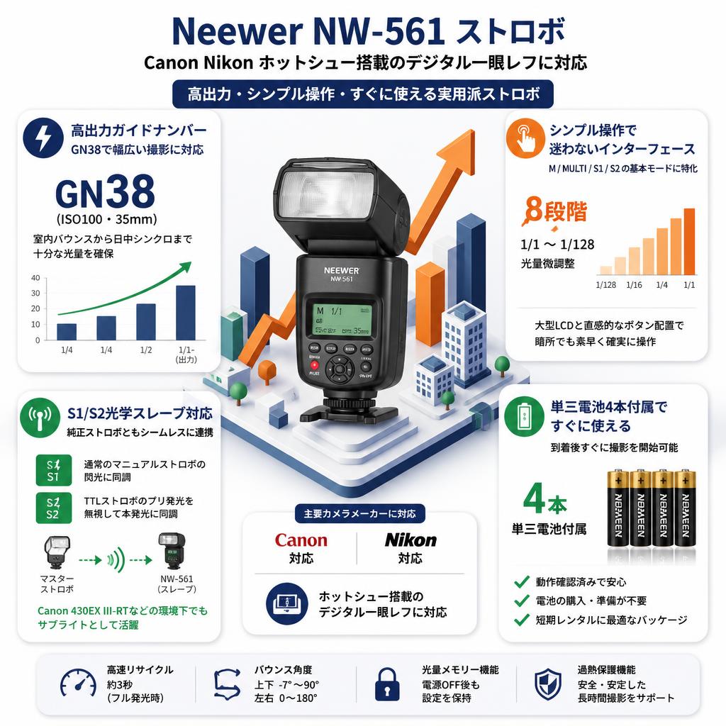 Neewer NW-561 ストロボ Canon Nikon ホットシュー搭載のデジタル一眼レフに対応 セールスポイント