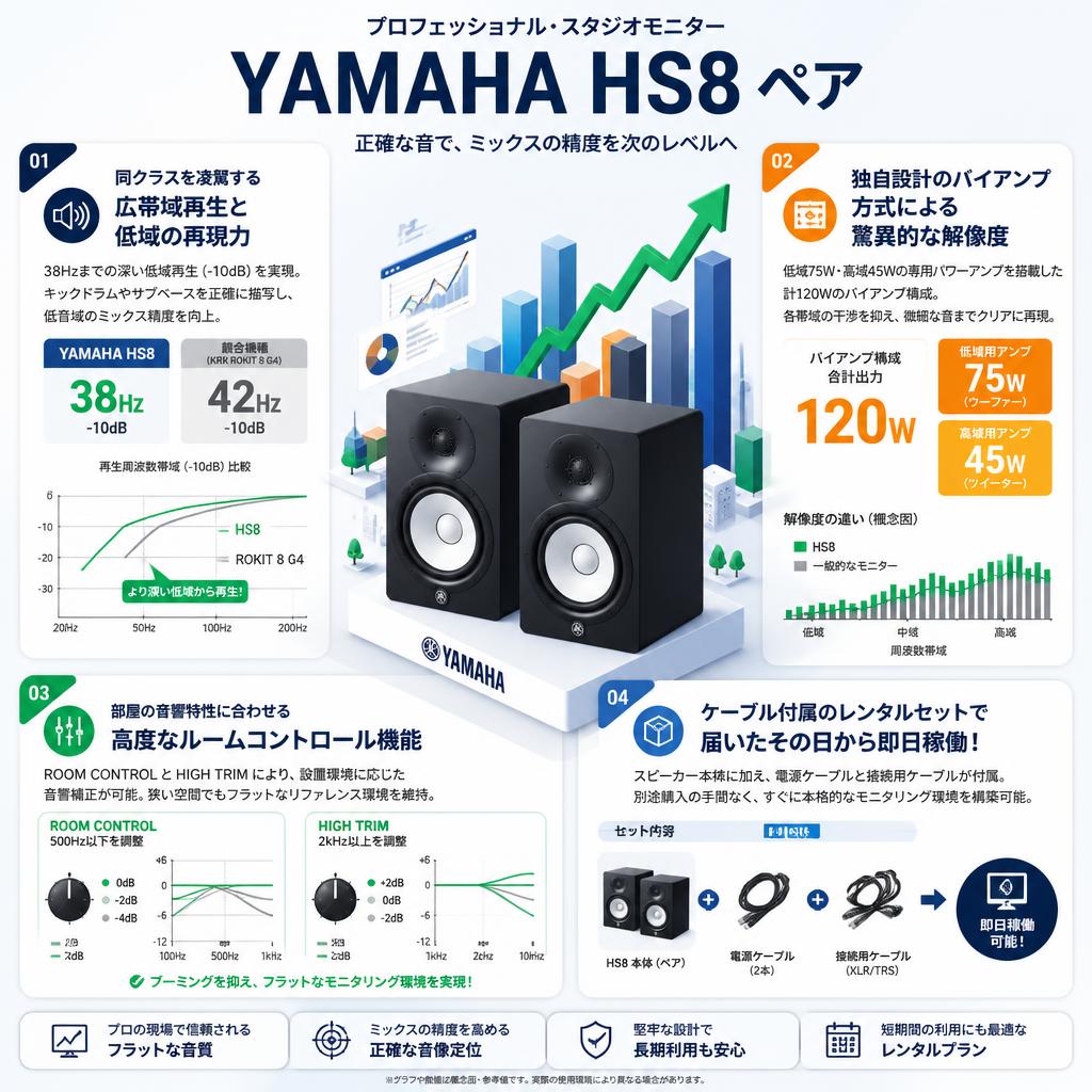 YAMAHA HS8 ペア セールスポイント