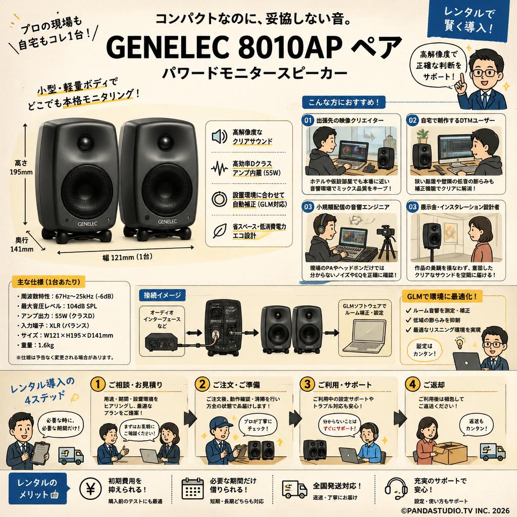 GENELEC 8010AP ペア パワードモニタースピーカー おもな対象のお客様
