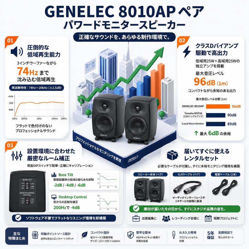 GENELEC 8010AP ペア パワードモニタースピーカー セールスポイント