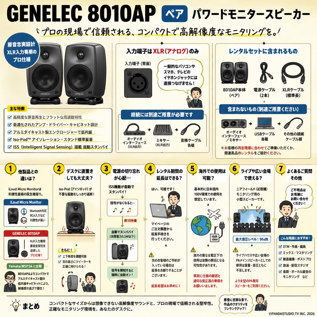 GENELEC 8010AP ペア パワードモニタースピーカー FAQ（よくある質問と答え）