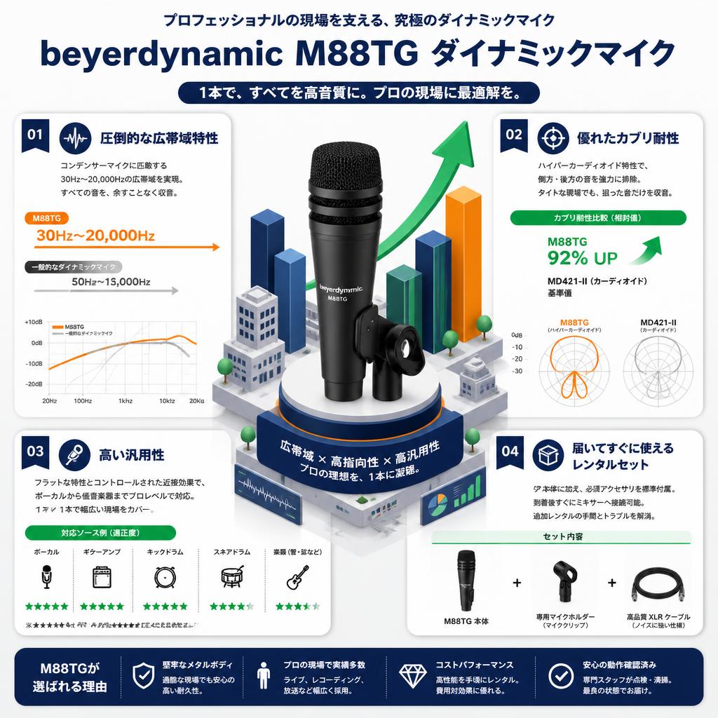 beyerdynamic M88TG ダイナミックマイク セールスポイント