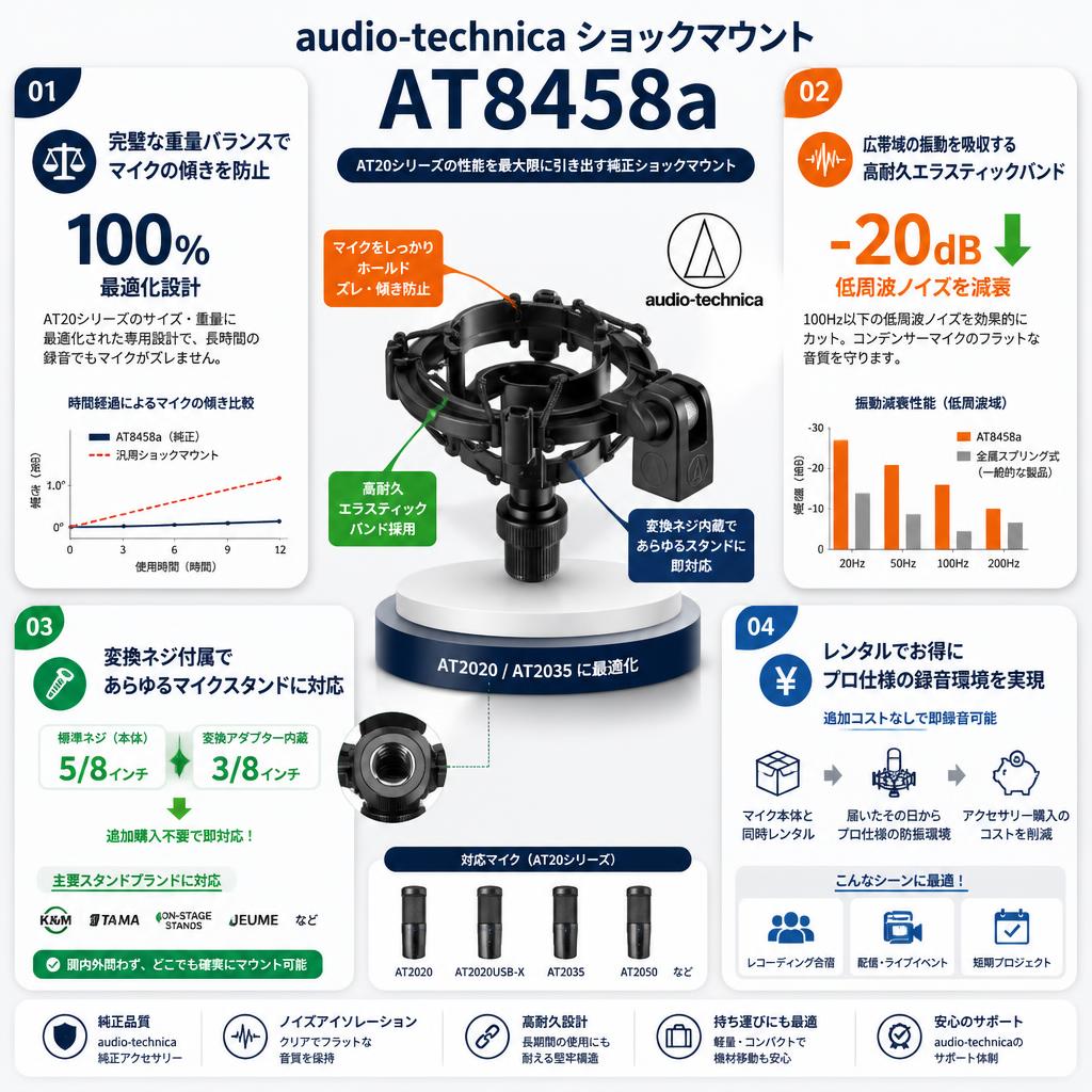 audio-technica ショックマウント AT8458a セールスポイント