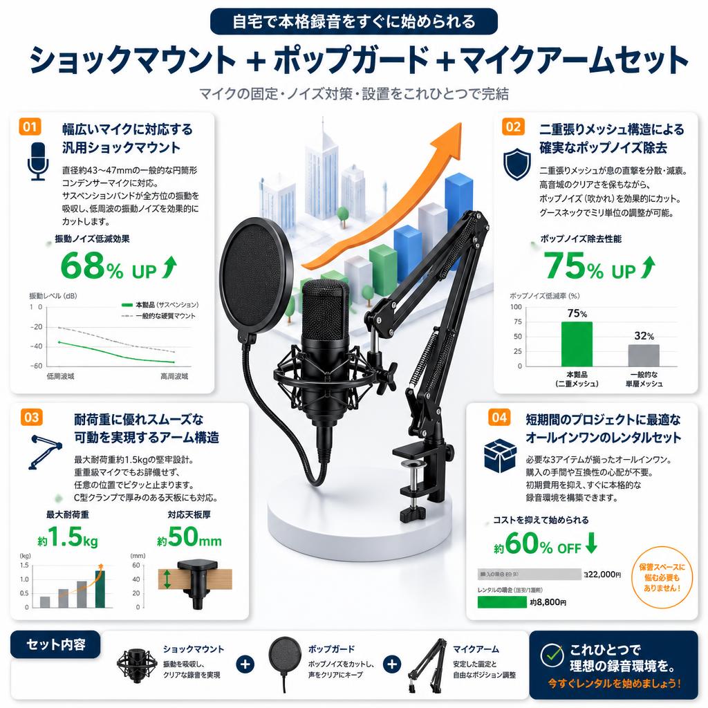 ショックマウント ＋ ポップガード ＋ マイクアームセット セールスポイント