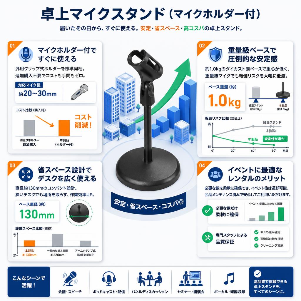 卓上マイクスタンド  (マイクホルダー付） セールスポイント