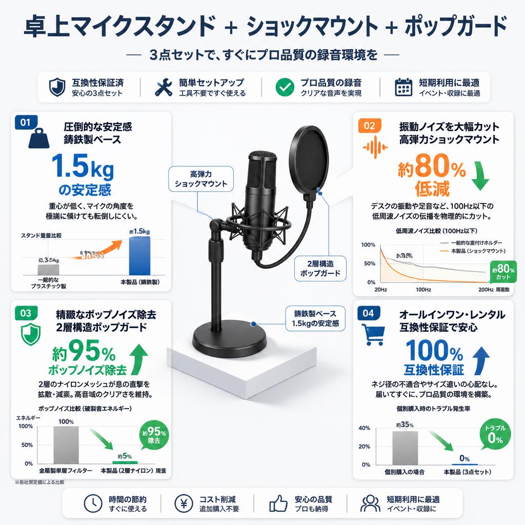 卓上マイクスタンド ＋ ショックマウント ＋ ポップガード セールスポイント