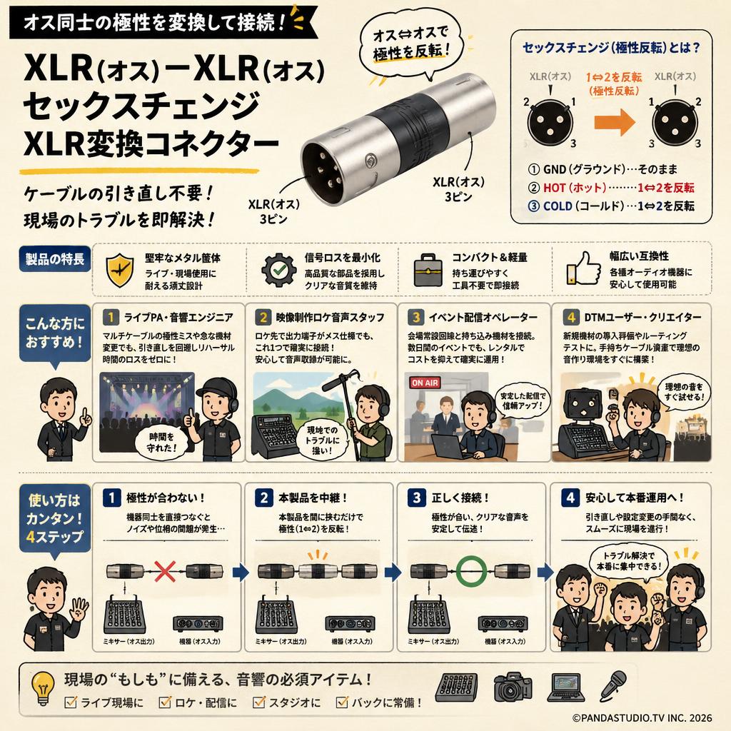 XLR(オス)－XLR(オス) セックスチェンジ  XLR変換コネクター おもな対象のお客様