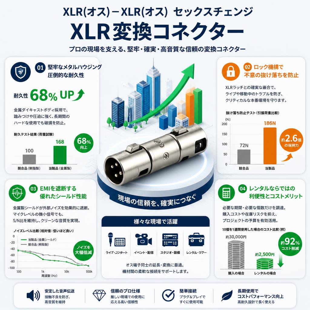 XLR(オス)－XLR(オス) セックスチェンジ  XLR変換コネクター セールスポイント