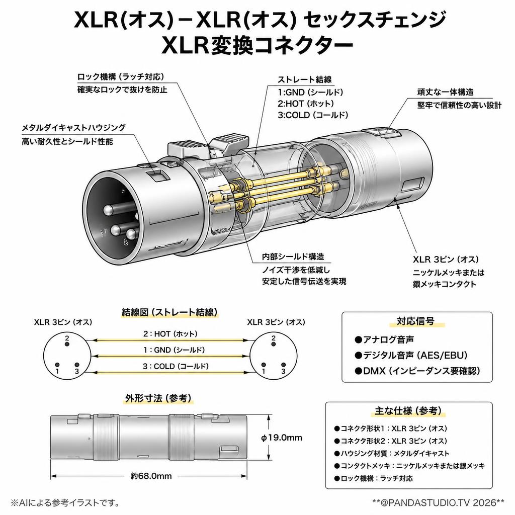 XLR(オス)－XLR(オス) セックスチェンジ  XLR変換コネクター スペック
