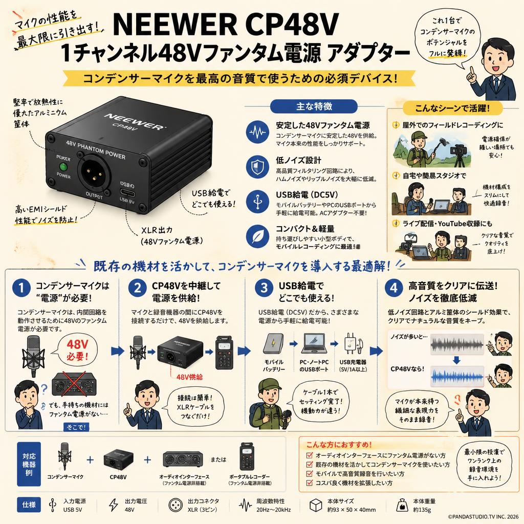 NEEWER CP48V 1チャンネル48Vファンタム電源 アダプター 概要