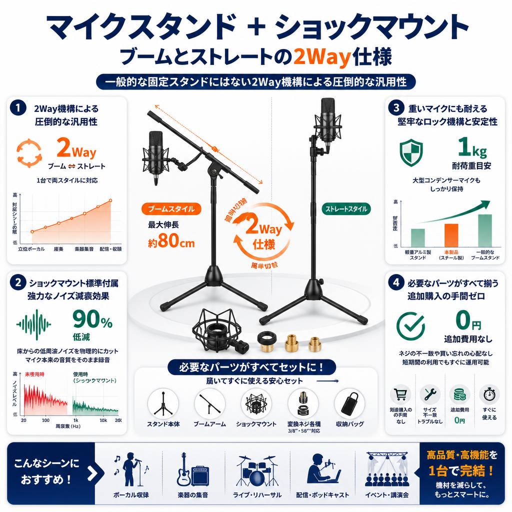 マイクスタンド  ＋ ショックマウント　ブームとストレートの2Way仕様 セールスポイント