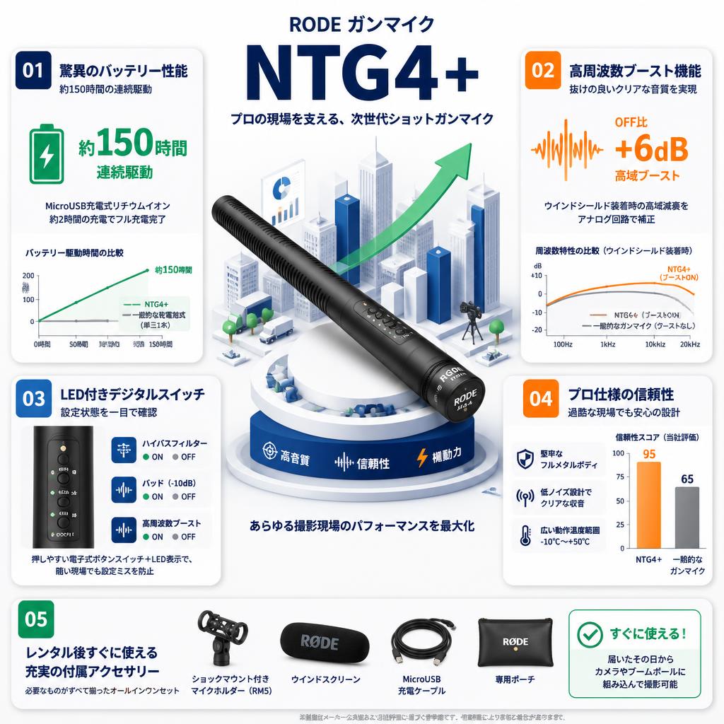 RODE ガンマイク NTG4＋ セールスポイント