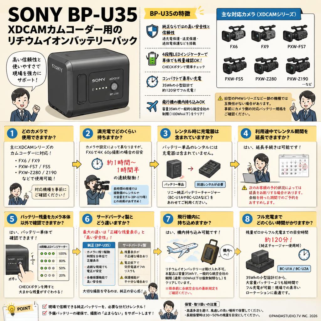 SONY BP-U35 XDCAMカムコーダー用のリチウムイオンバッテリーパック FAQ（よくある質問と答え）