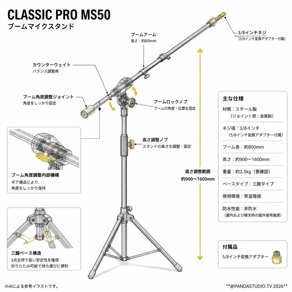 CLASSIC PRO MS50 スペック