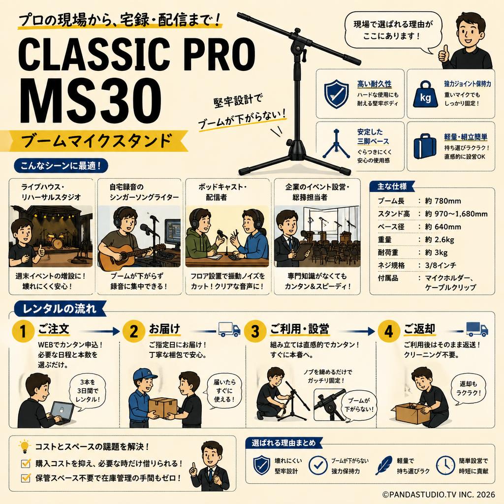 CLASSIC PRO  MS30 おもな対象のお客様
