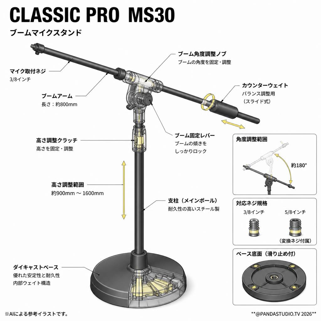 CLASSIC PRO  MS30 スペック