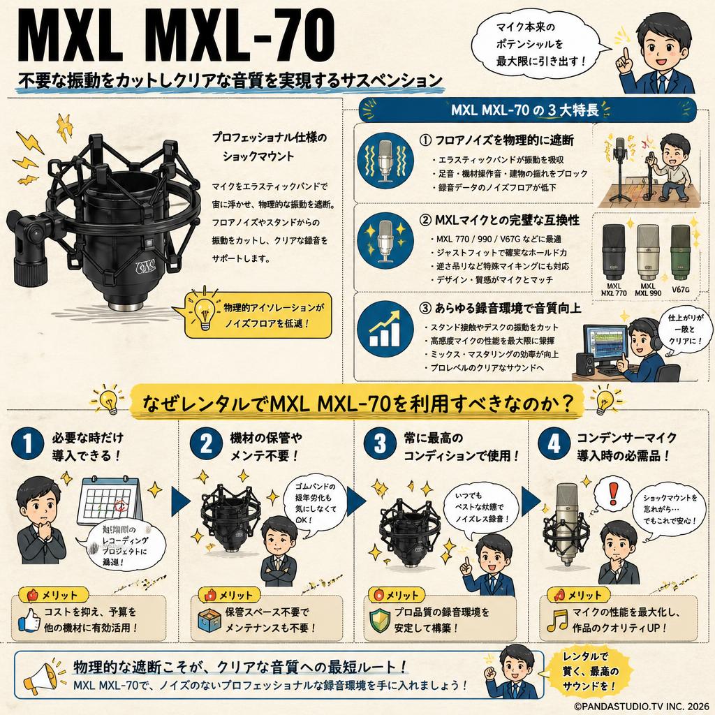 MXL MXL-70 概要