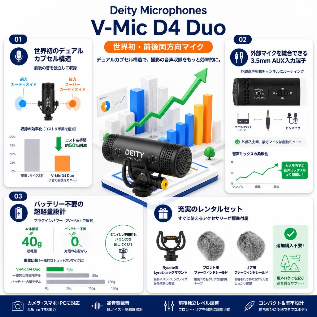 Deity Microphones V-Mic D4 Duo （世界初・前後両方向マイク） セールスポイント