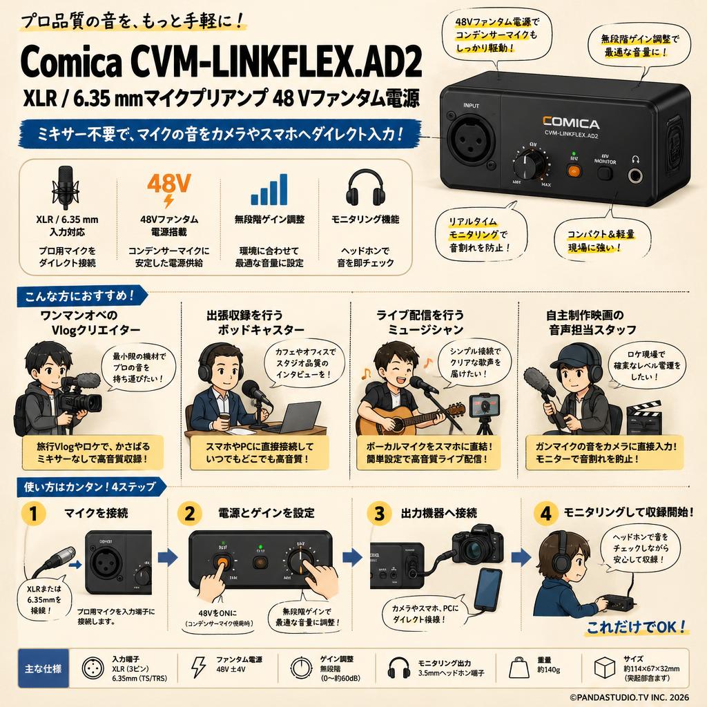 Comica CVM-LINKFLEX.AD2 XLR / 6.35 mmマイクプリアンプ48 Vファンタム電源 おもな対象のお客様
