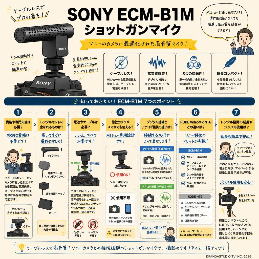 SONY ECM-B1M ショットガンマイク FAQ（よくある質問と答え）