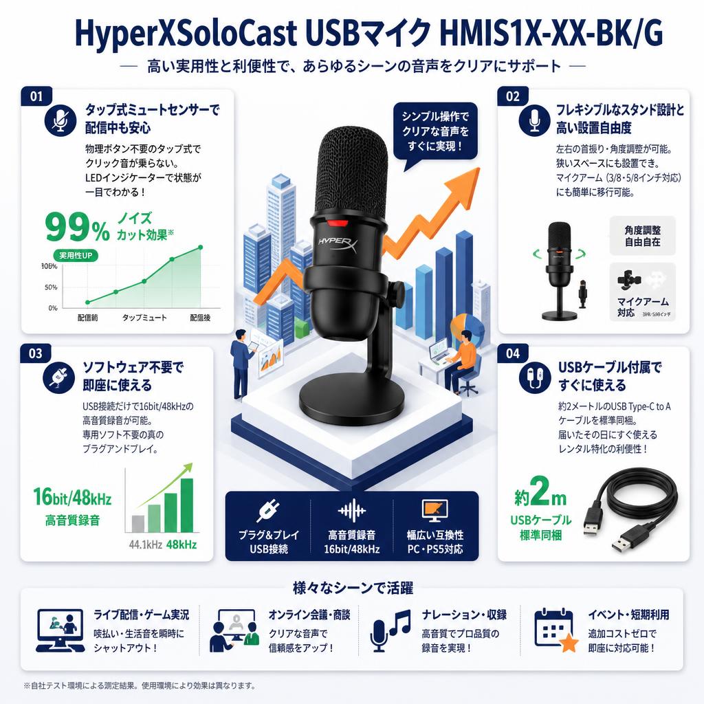 HyperXSoloCast USBマイク HMIS1X-XX-BK/G セールスポイント