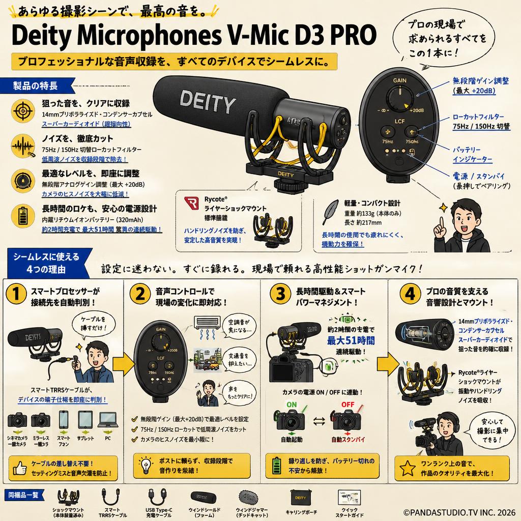 Deity Microphones V-Mic D3 PRO 概要