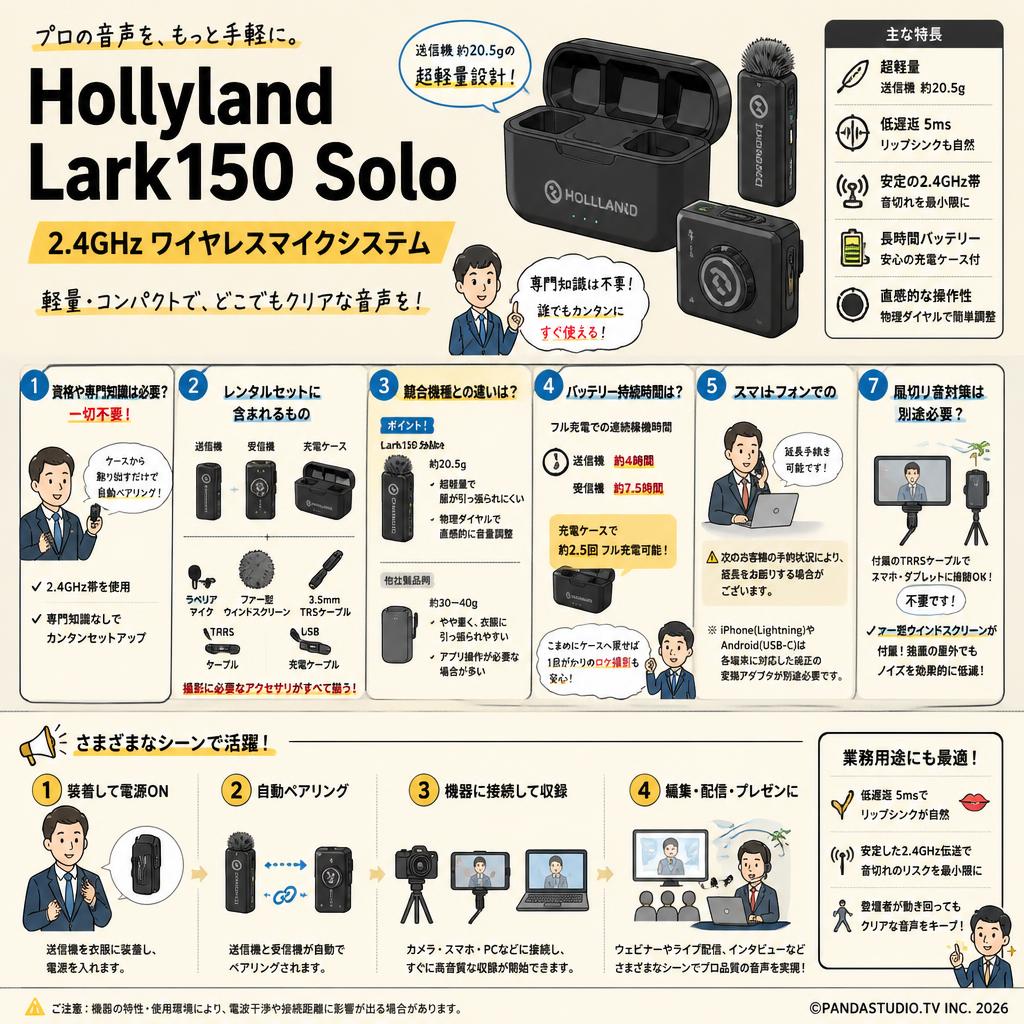 Hollyland Lark150 Solo 2.4GHzワイヤレスマイクシステム FAQ（よくある質問と答え）
