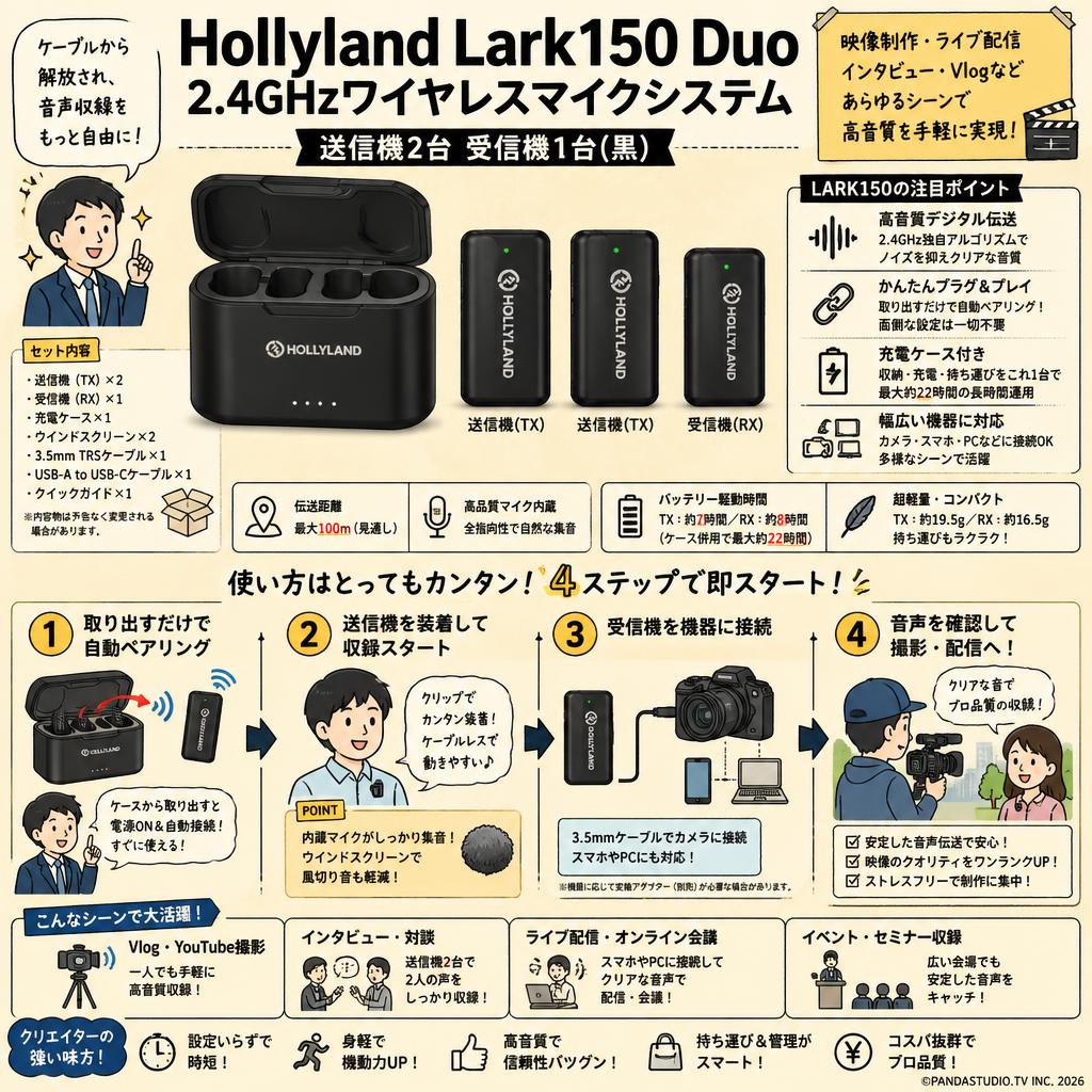 Hollyland Lark150 Duo 2.4GHzワイヤレスマイクシステム送信機2台 受信機1台(黒) 概要
