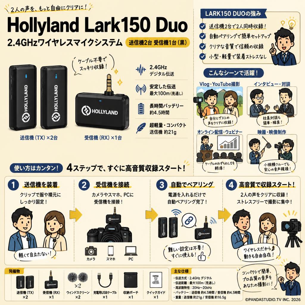 Hollyland Lark150 Duo 2.4GHzワイヤレスマイクシステム送信機2台 受信機1台(黒) おもな対象のお客様