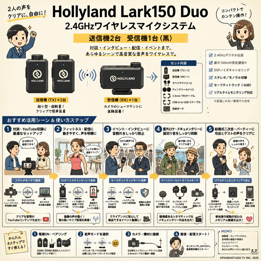 Hollyland Lark150 Duo 2.4GHzワイヤレスマイクシステム送信機2台 受信機1台(黒) 用途