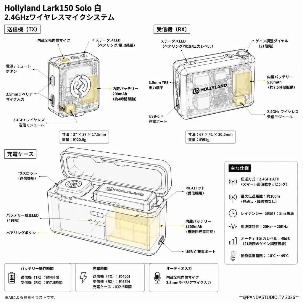 Hollyland Lark150 Solo 白 2.4GHzワイヤレスマイクシステム スペック