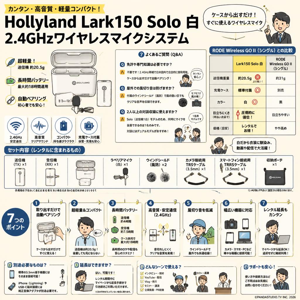 Hollyland Lark150 Solo 白 2.4GHzワイヤレスマイクシステム FAQ（よくある質問と答え）