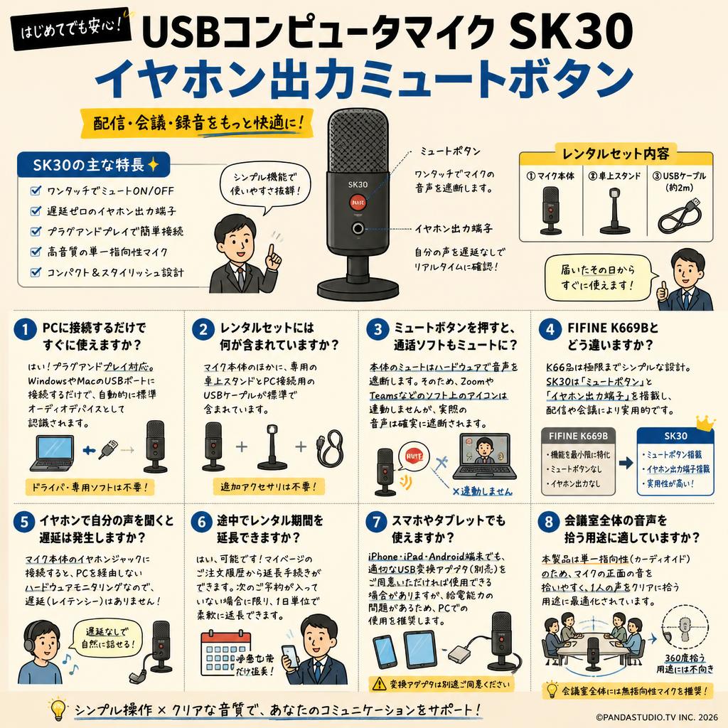 USBコンピュータマイク SK30 イヤホン出力ミュートボタン FAQ（よくある質問と答え）