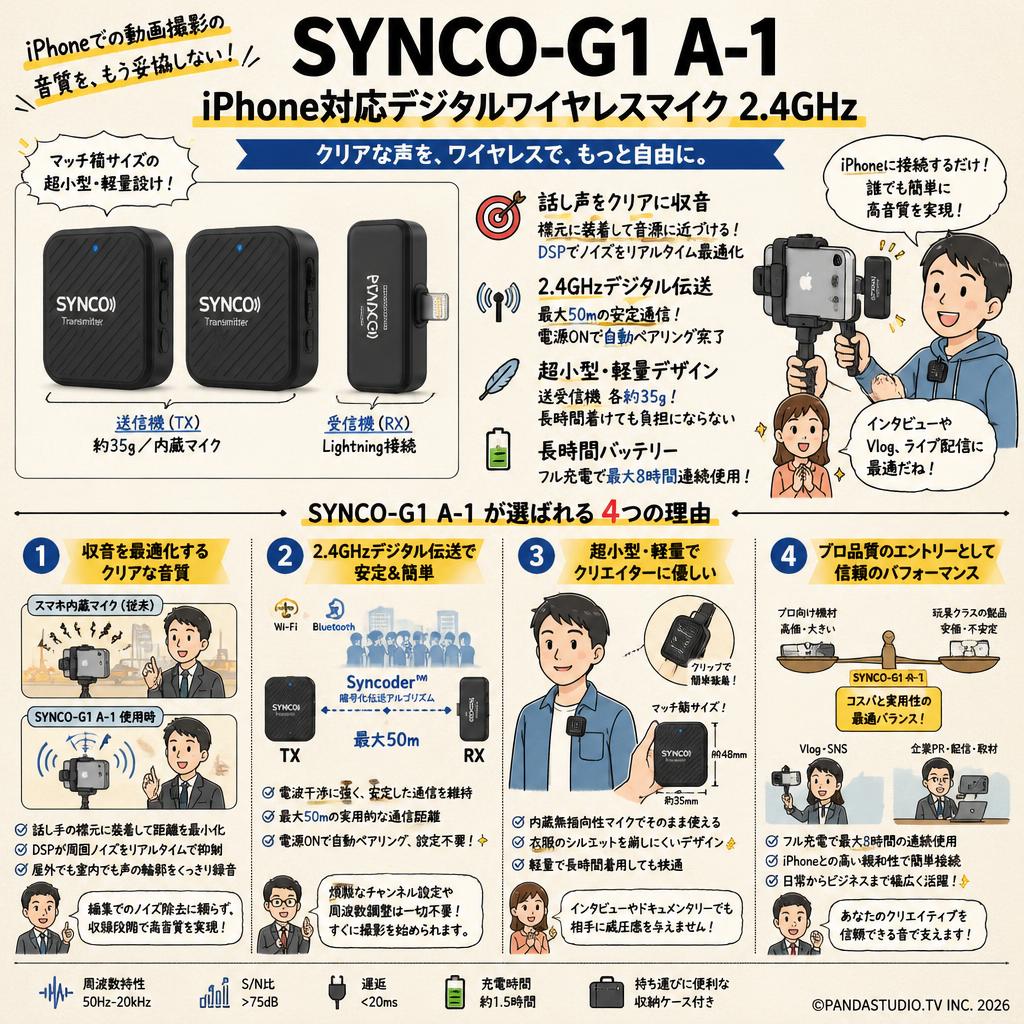 SYNCO-G1 A-1 iPhone対応デジタルワイヤレスマイク 2.4GHz | パンダ