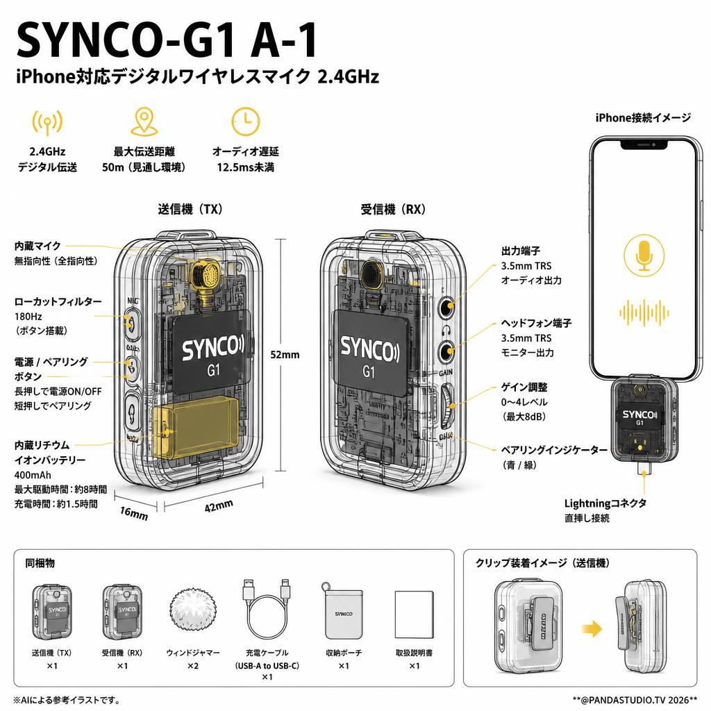 SYNCO G1 ワイヤレスマイク未使用品 SYNCO-G1 A-1 iPhone対応デジタルワイヤレスマイク 2.4GHz | パンダ