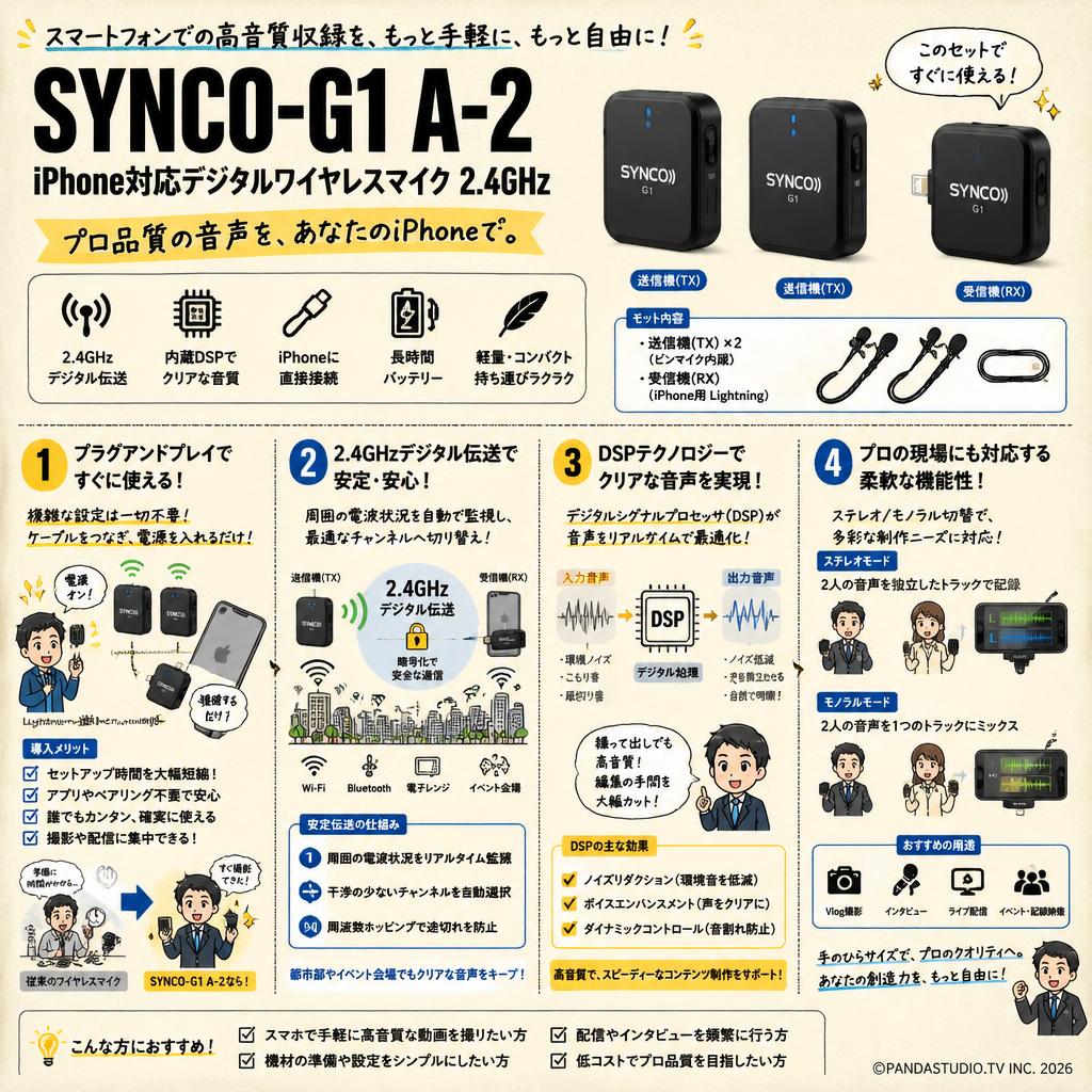 SYNCO-G1 A-2 iPhone対応デジタルワイヤレスマイク 2.4GHz | パンダ
