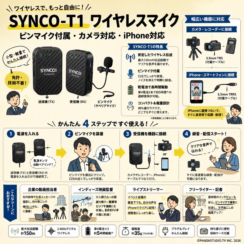 SYNCO-T1-ワイヤレスマイク-ピンマイク付属-カメラ対応 iPhone対応 おもな対象のお客様