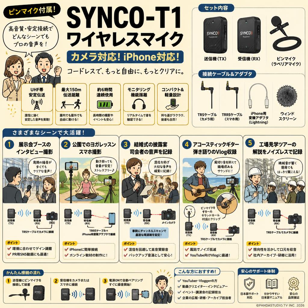 SYNCO-T1-ワイヤレスマイク-ピンマイク付属-カメラ対応 iPhone対応 用途
