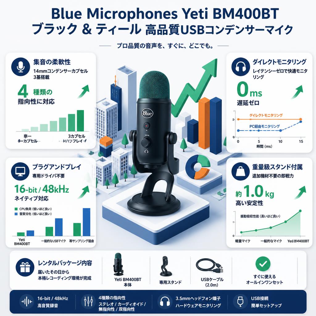 Blue Microphones Yeti BM400BT ブラック & ティール 高品質USBコンデンサーマイク セールスポイント