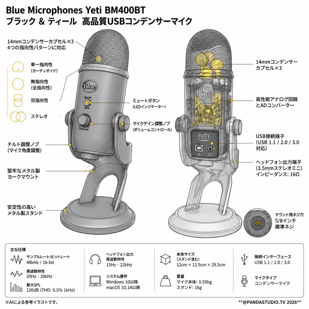 Blue Microphones Yeti BM400BT ブラック & ティール 高品質USBコンデンサーマイク スペック