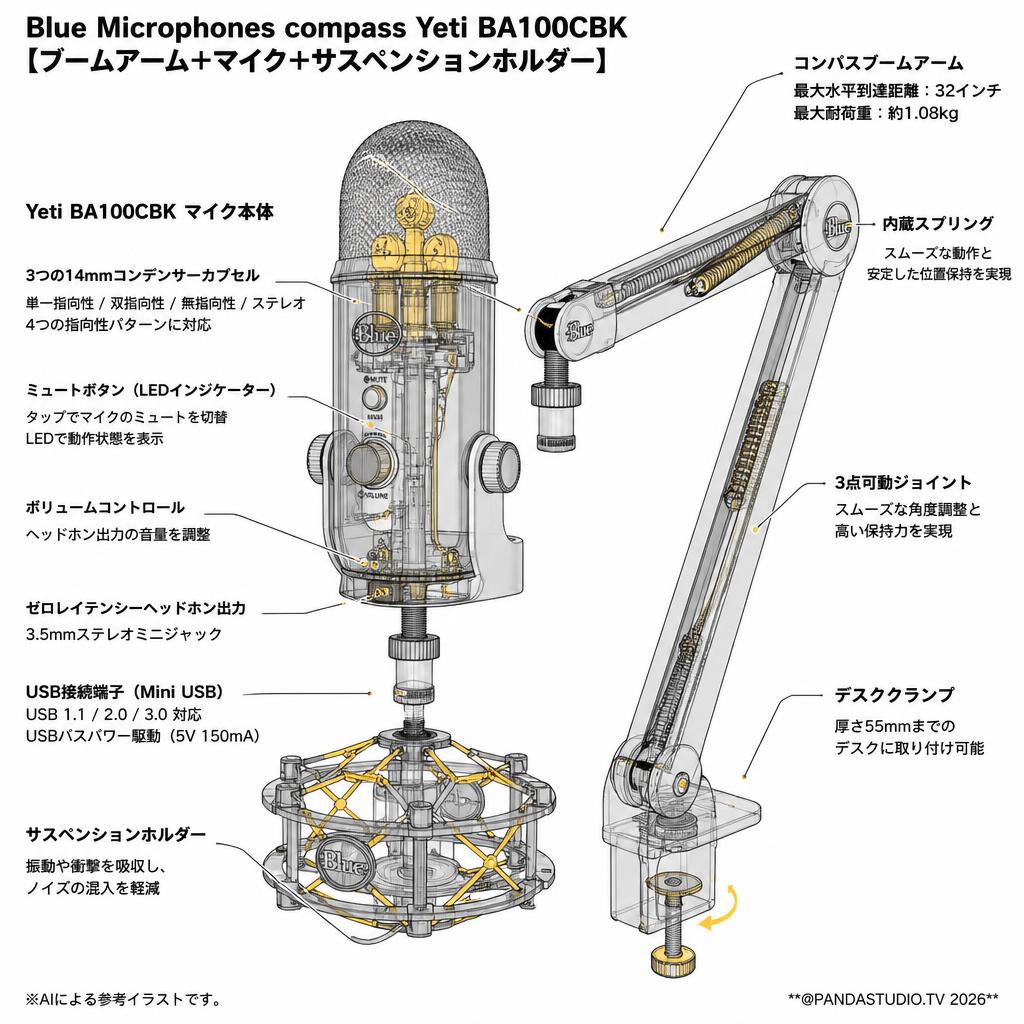 Blue Microphones compass Yeti BA100CBK【ブームアーム＋マイク＋サスペンションホルダー】 スペック