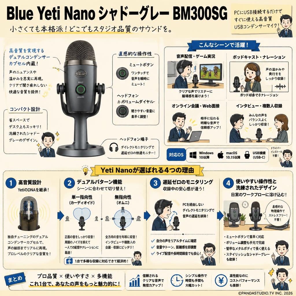 Blue Microphones Yeti Nano シャドー グレー BM300SG 概要