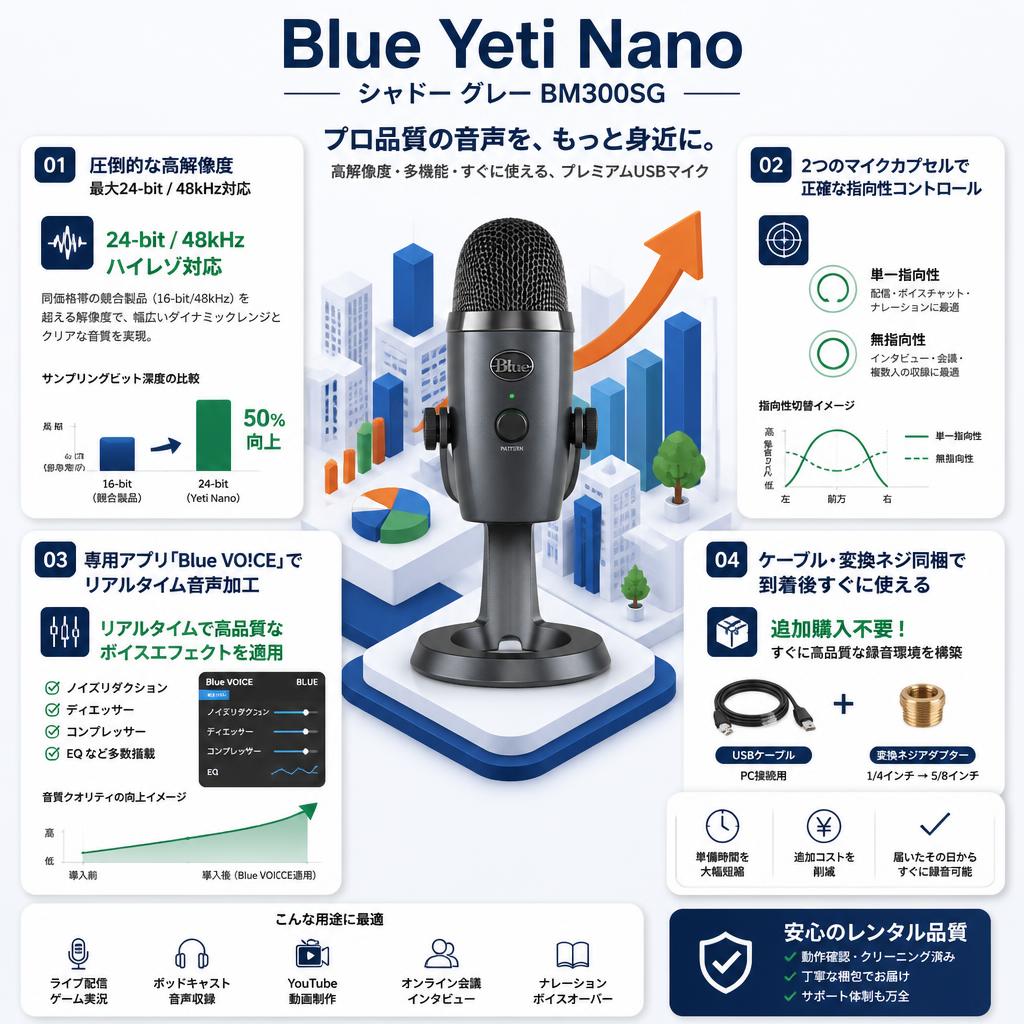 Blue Microphones Yeti Nano シャドー グレー BM300SG セールスポイント