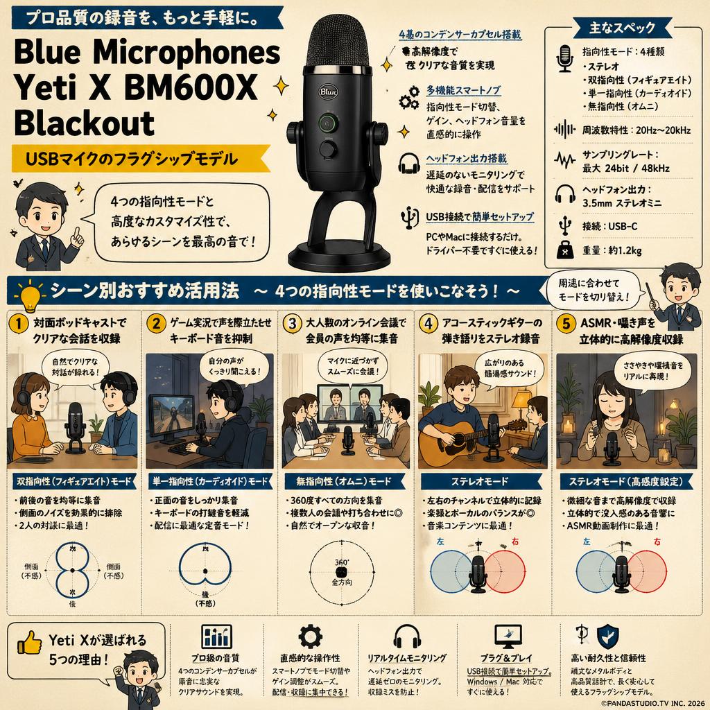 Blue Microphones Yeti X BM600X Blackout USBマイクのフラグシップモデル 用途