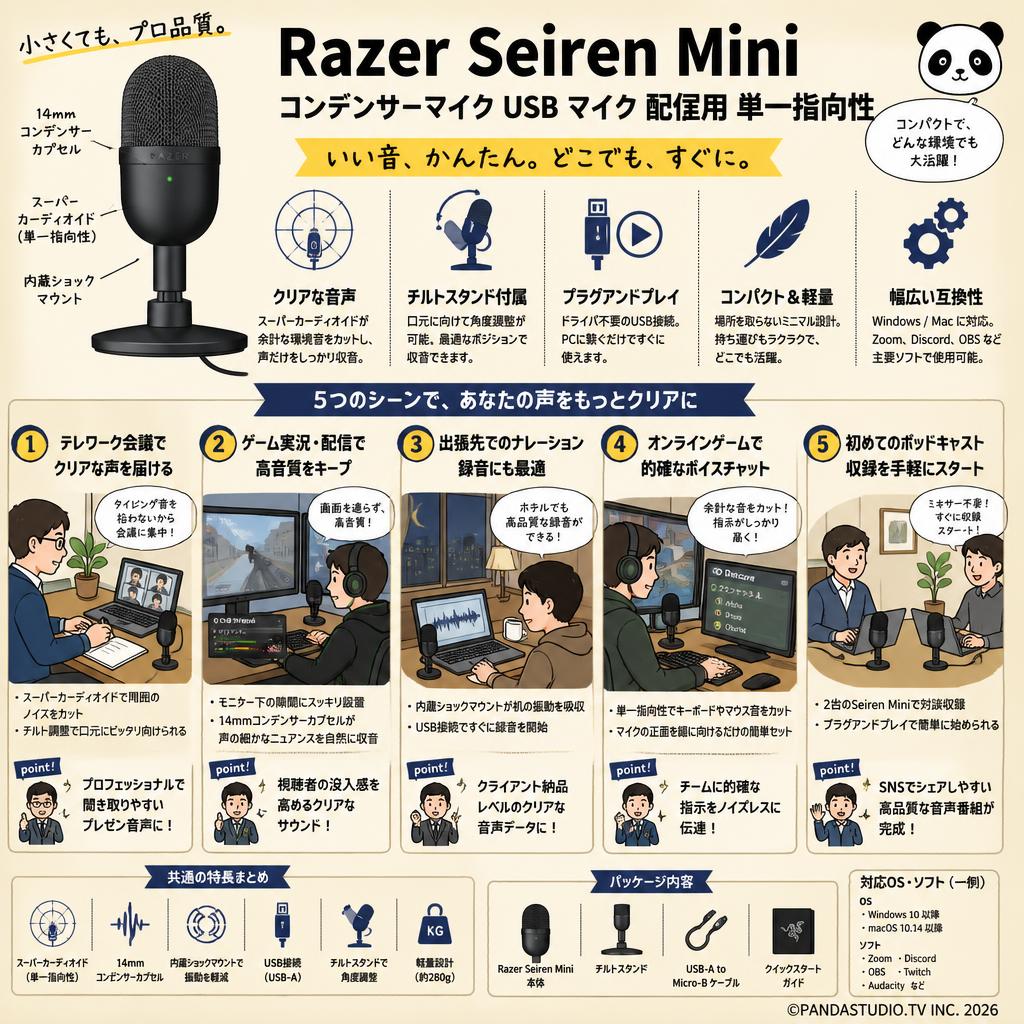 Razer Seiren Mini コンデンサーマイク USB マイク 配信用 単一指向性 用途