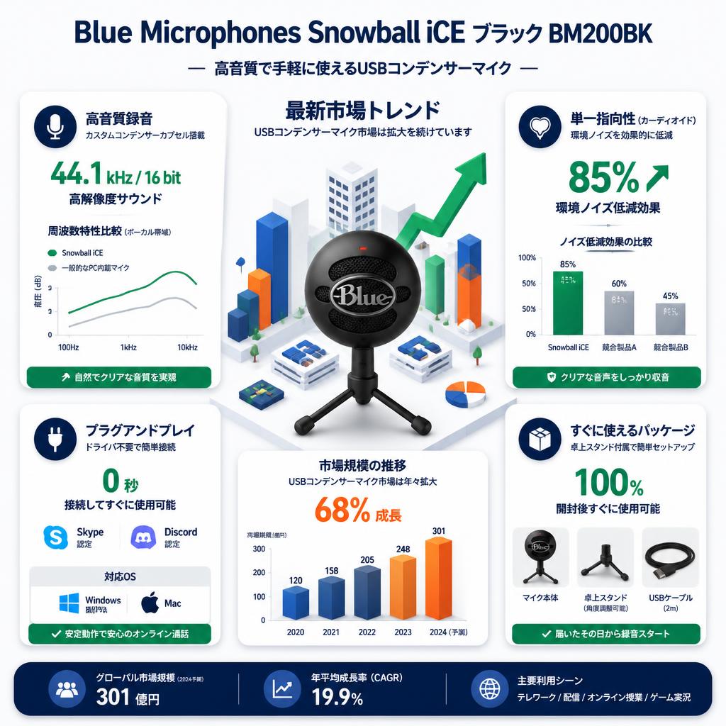 Blue Microphones Snowball iCE ブラック BM200BK セールスポイント