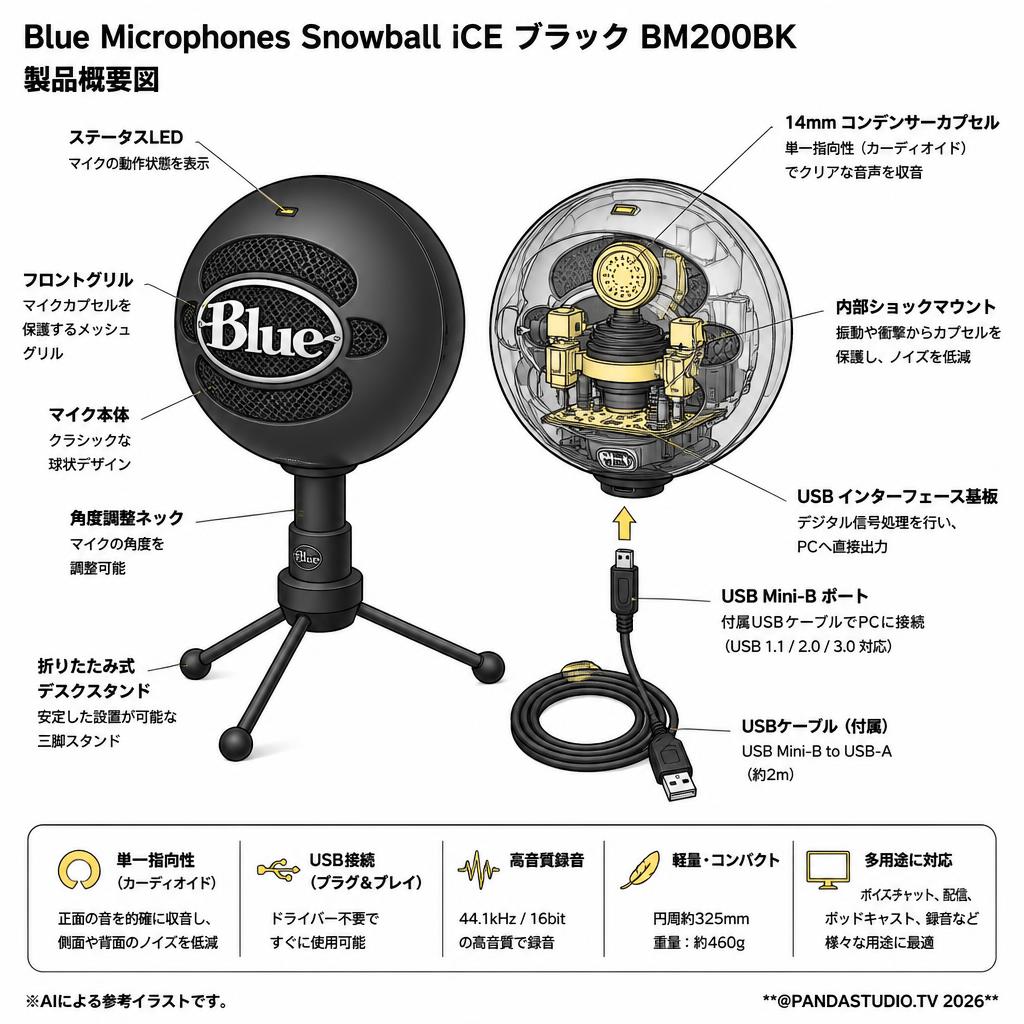 Blue Microphones Snowball iCE ブラック BM200BK スペック