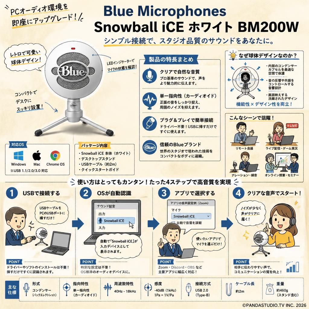 Blue Microphones Snowball iCE ホワイト BM200W 概要