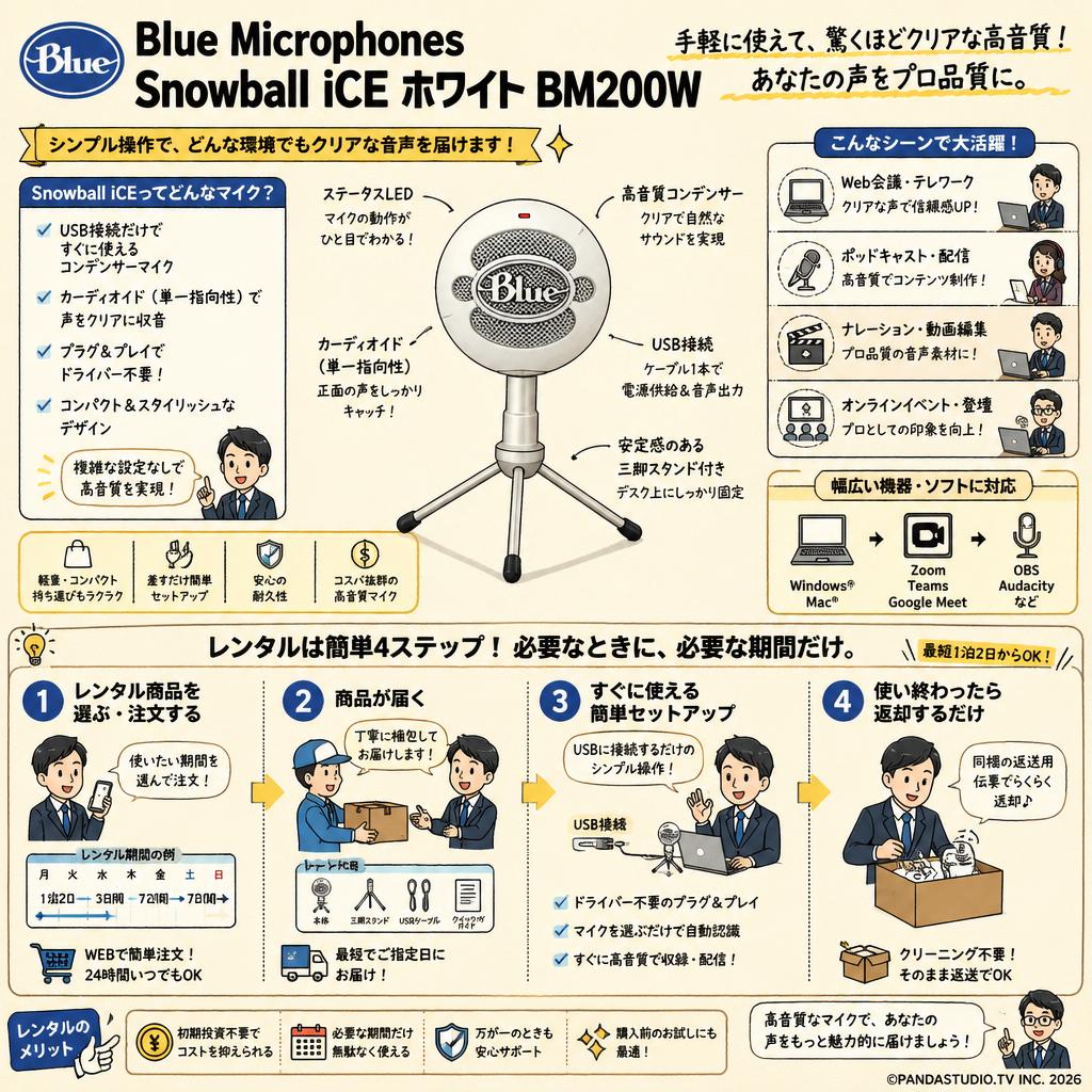 Blue Microphones Snowball iCE ホワイト BM200W おもな対象のお客様