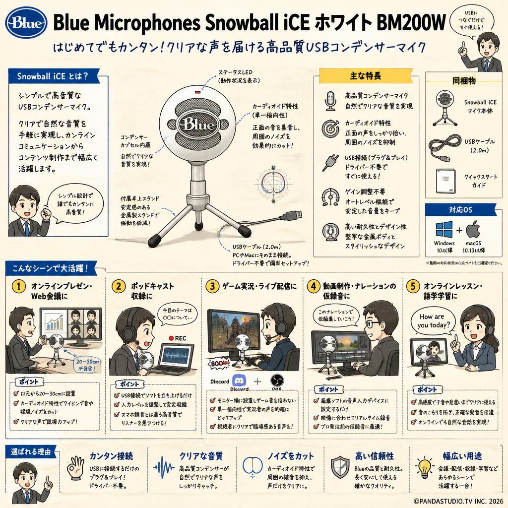 Blue Microphones Snowball iCE ホワイト BM200W 用途